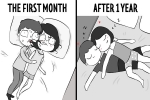 Relationship, Stages of a relationship, 10 unavoidable stages before and after getting into a relationship, First date